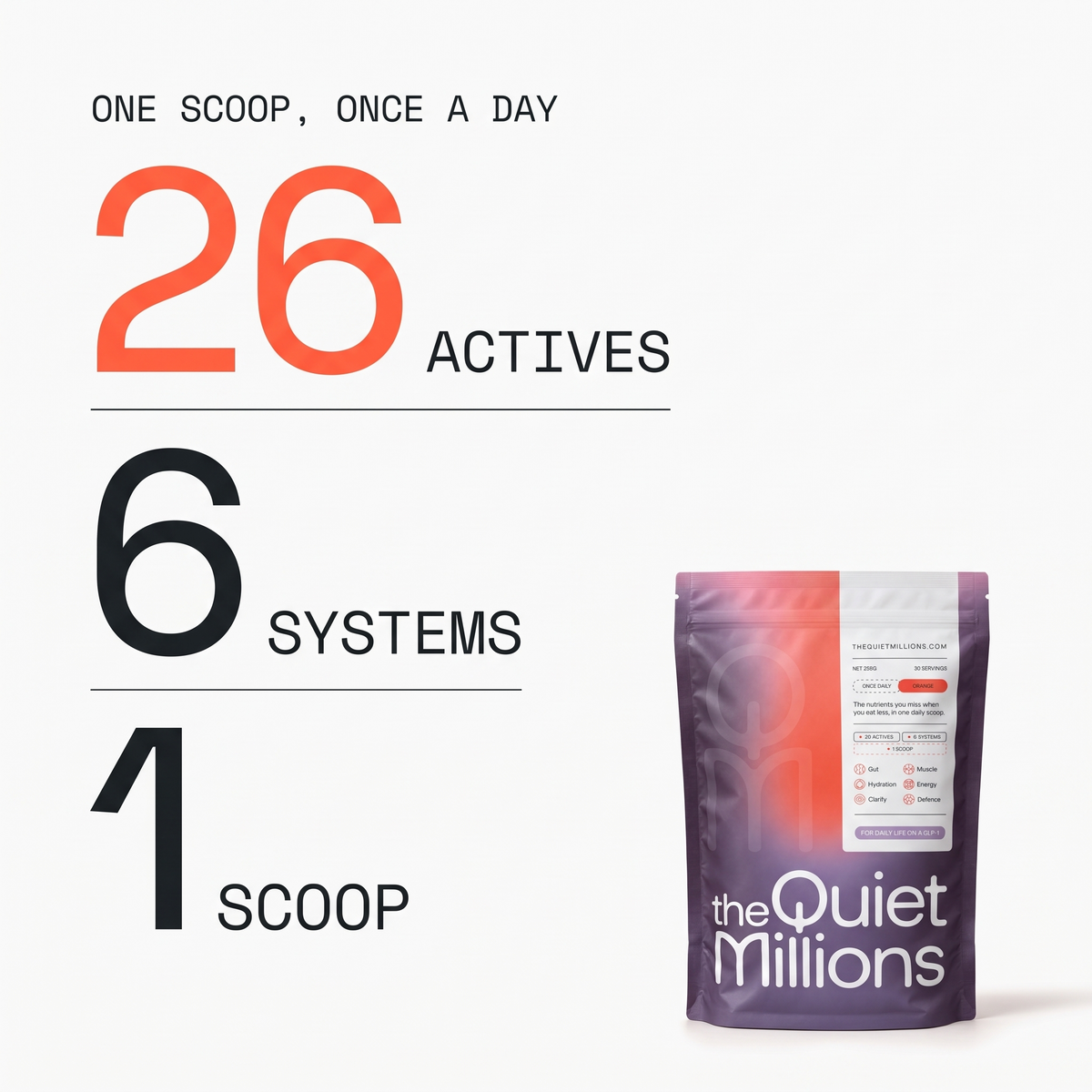 Promotional graphic for The Quiet Millions supplement showing a purple stand-up pouch on a light gray background with text reading 'ONE SCOOP, ONCE A DAY', '26 ACTIVES', '6 SYSTEMS', and '1 SCOOP'.