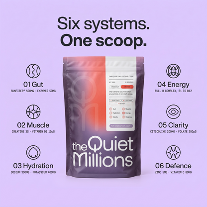 A stand-up pouch of 'the Quiet Millions' supplement centered on a light lavender background, surrounded by six circular icons with text detailing benefits for gut, muscle, hydration, energy, clarity, and defence. The pouch is dark purple with a white label and a red-to-orange gradient on the upper portion.